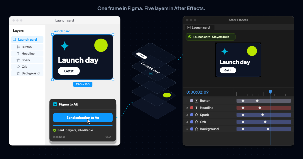 How do I get a Figma design into After Effects without rebuilding it?