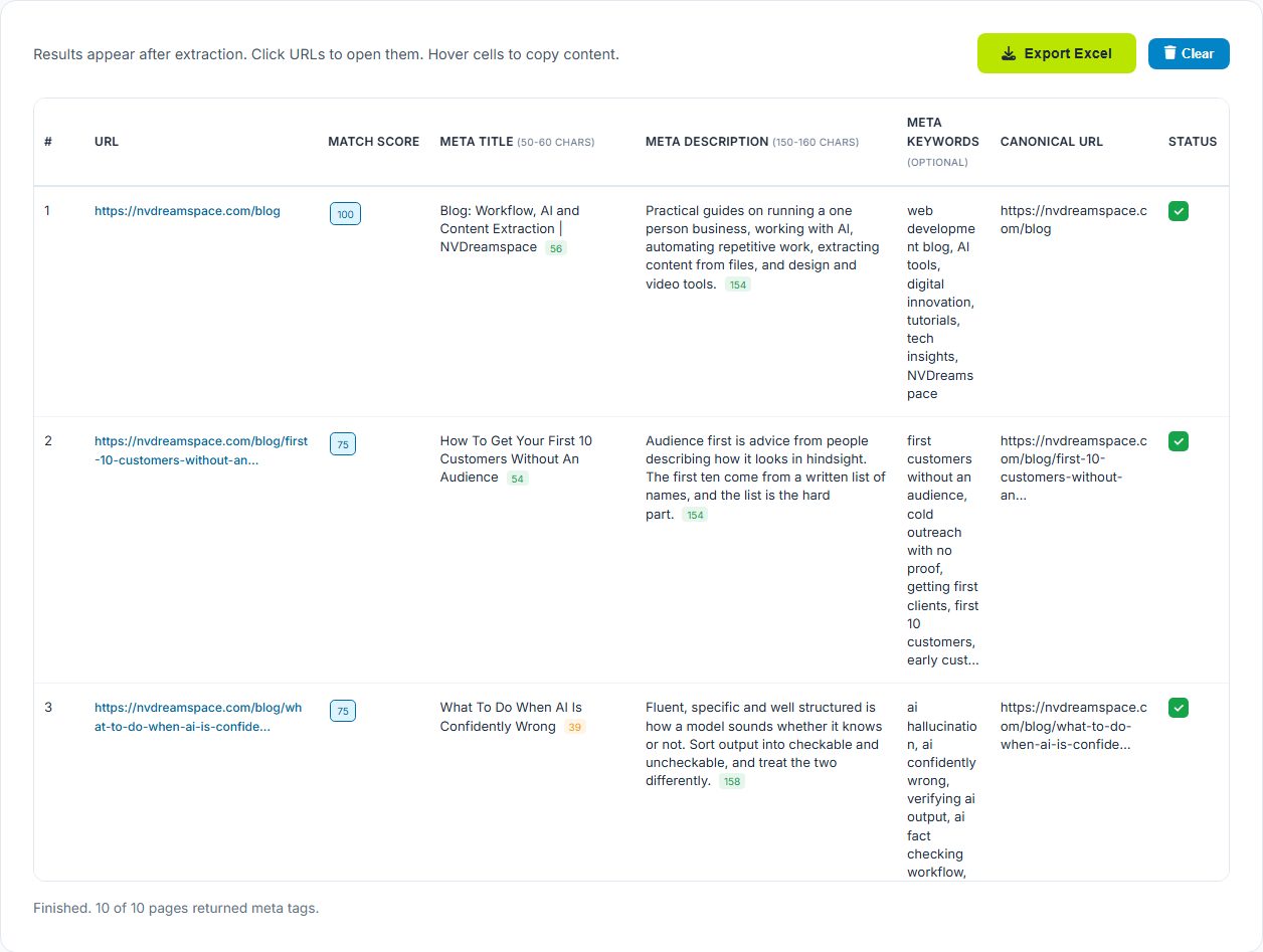 A results table showing ten discovered pages with columns for match score, meta title, meta description, meta keywords, canonical URL and status, with character counts marked in green and amber