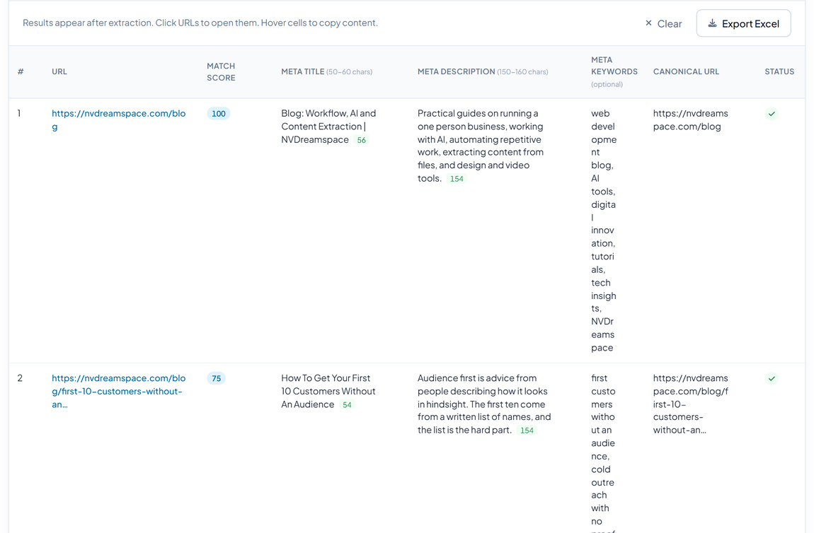 Extracted meta tags for several pages, with character counts and canonical URLs